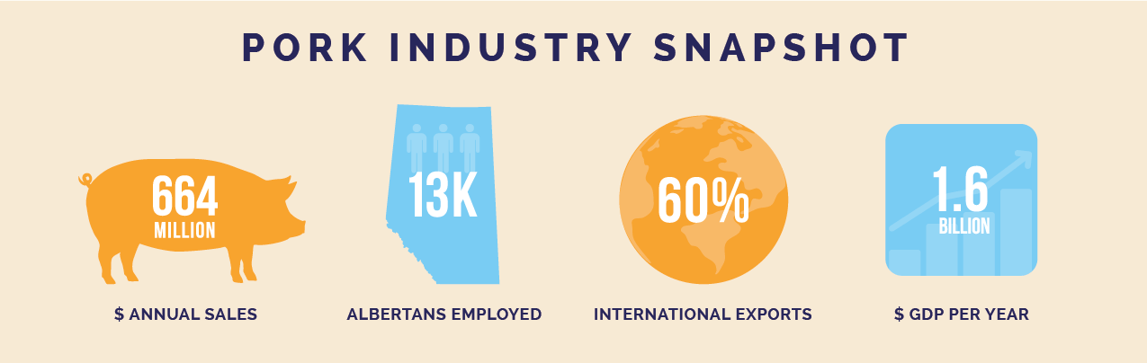 Pork Industry Snapshot_V2
